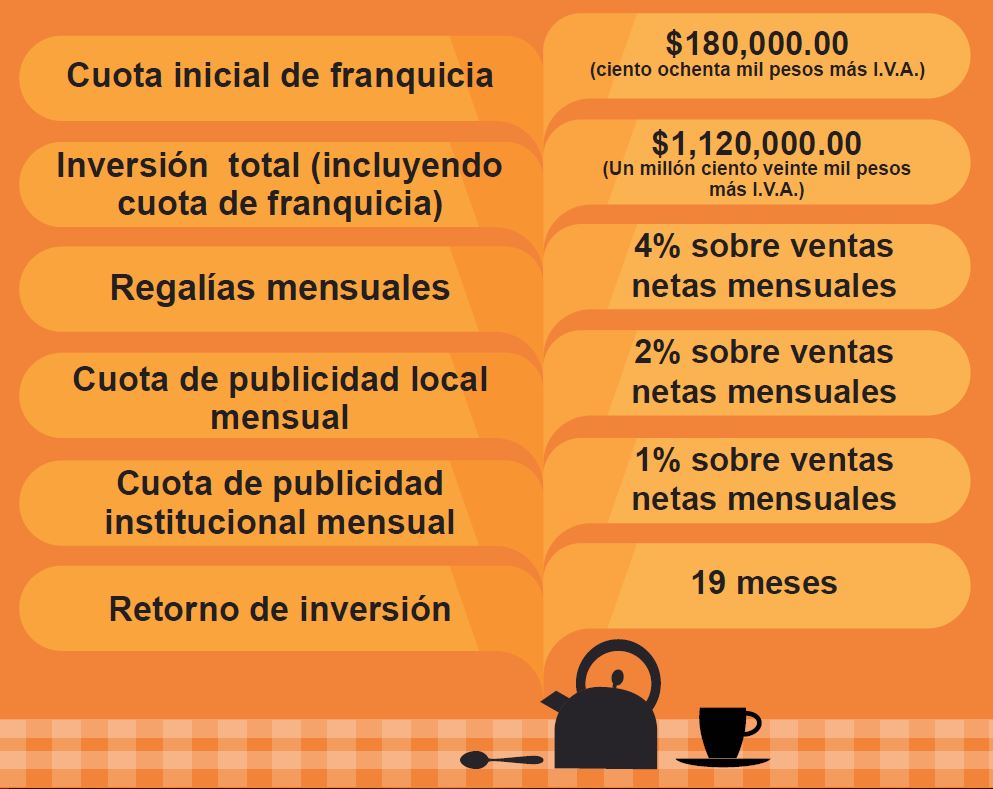 inversion financiera la casa del teko